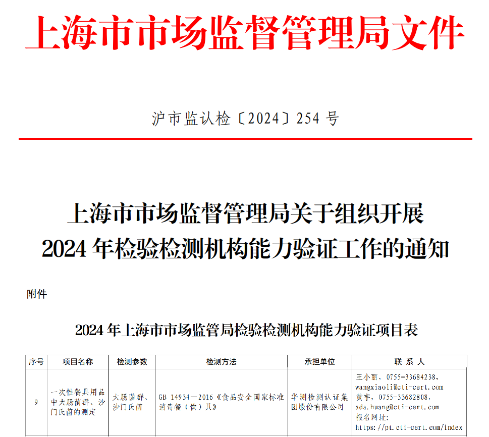 CTI华测检测相继承担上海、山西、云南2024年能力验证项目