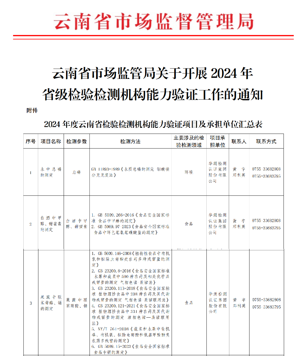 CTI华测检测相继承担上海、山西、云南2024年能力验证项目