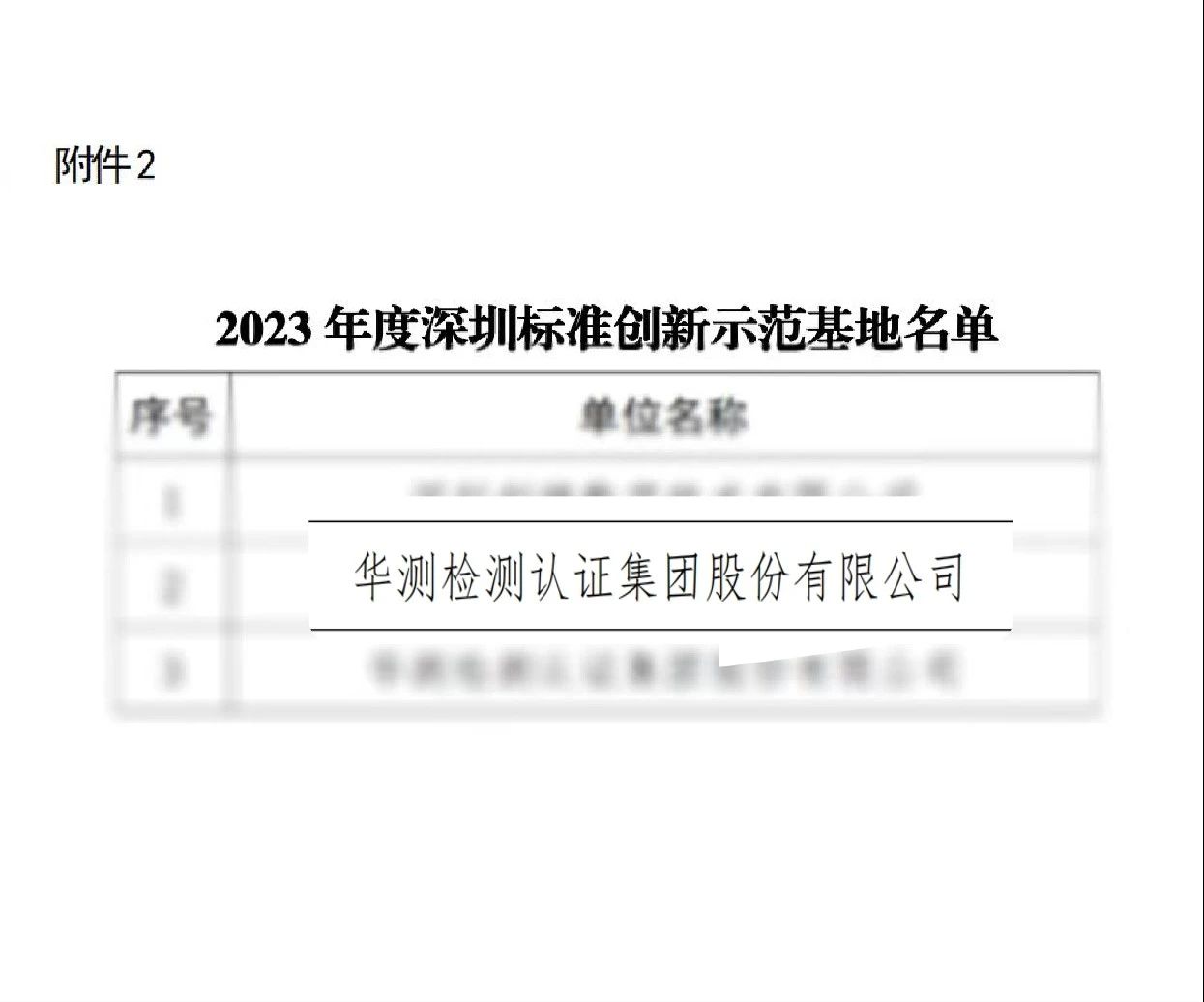 CTI华测检测荣膺2023年度深圳标准创新示范基地，发挥行业先行示范力量