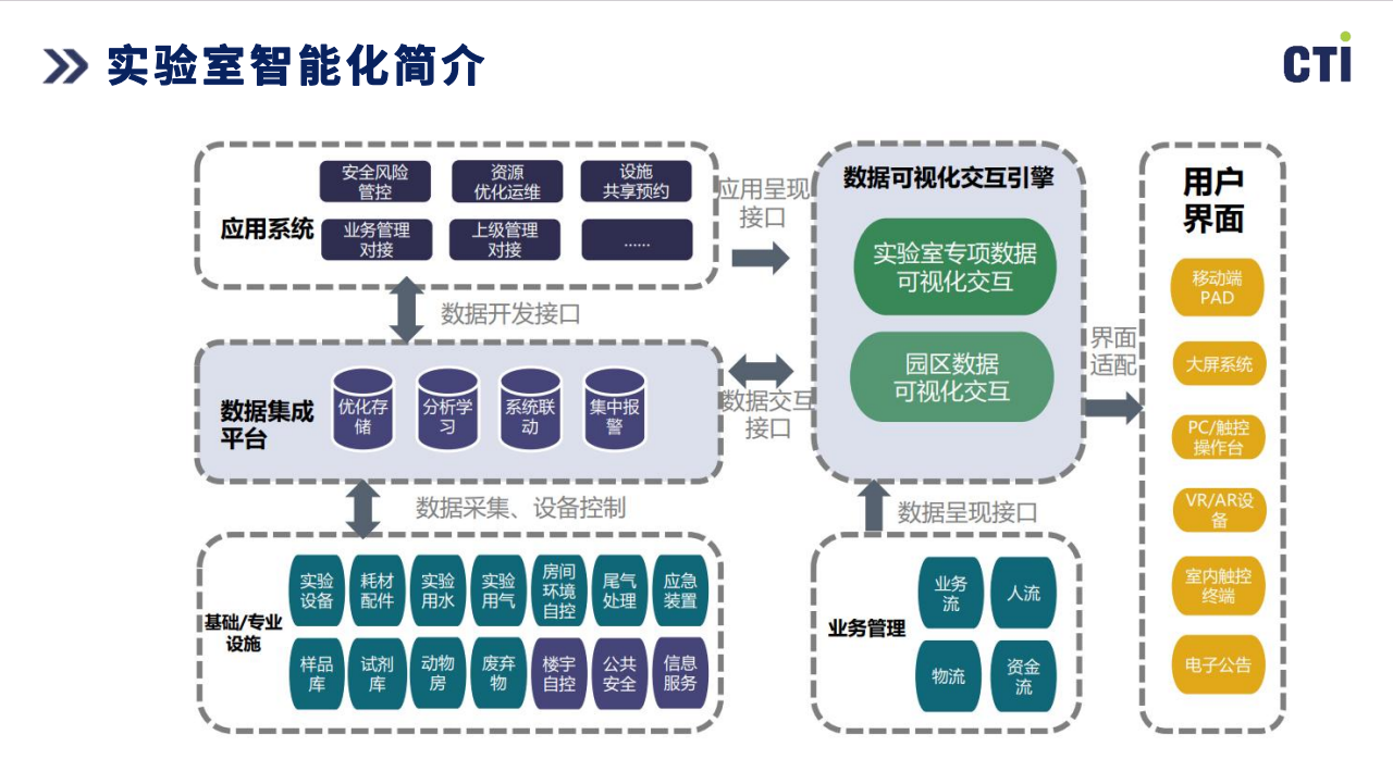 回顾 | “美妆创新趋势解读&日化实验室智能化建设运营管理”研讨会圆满收官