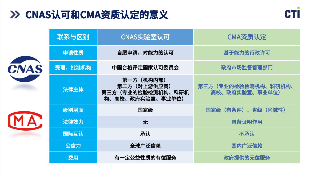 回顾 | “美妆创新趋势解读&日化实验室智能化建设运营管理”研讨会圆满收官