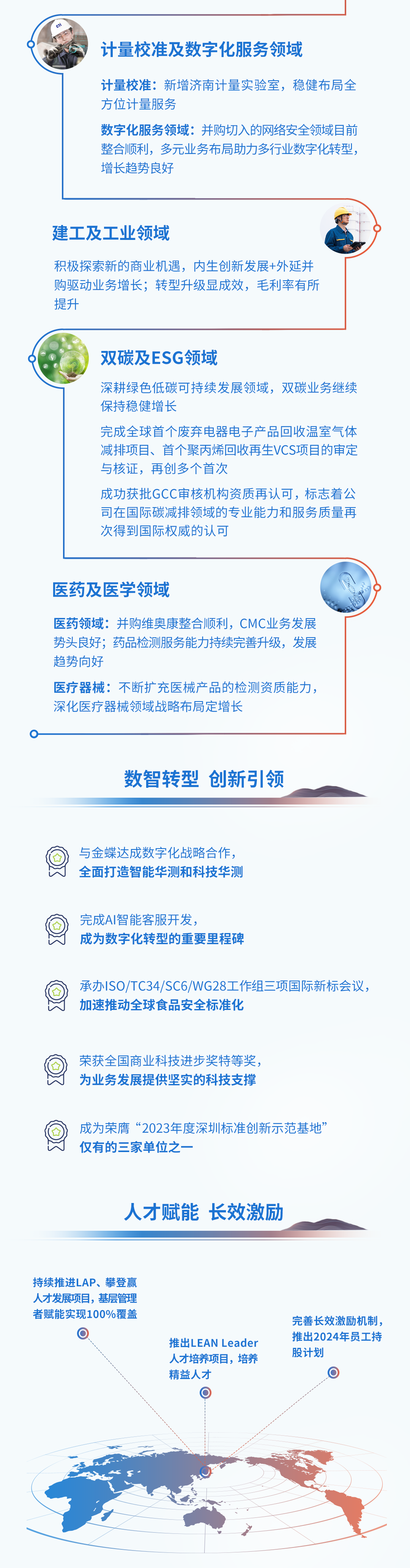 一图看懂CTI华测检测2024年半年度报告