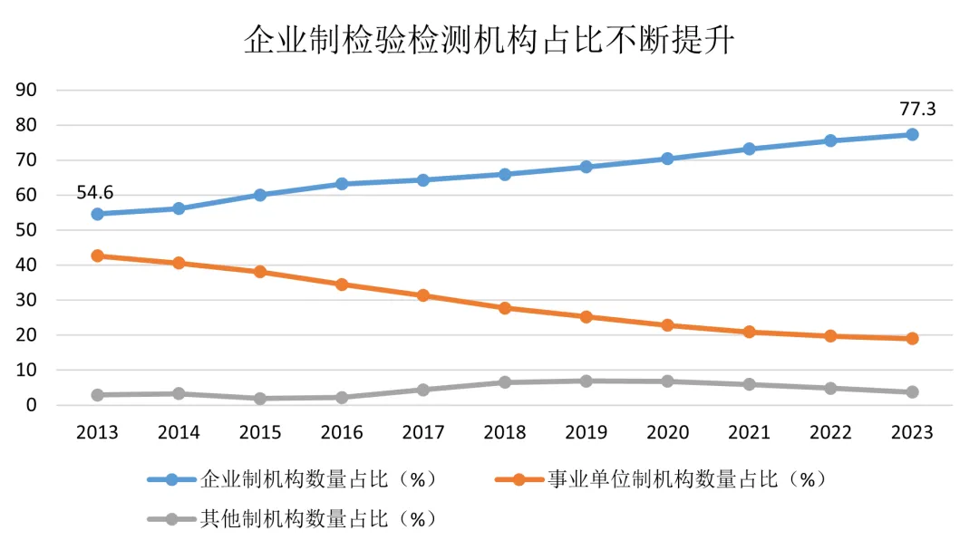 CTI华测检测上市15载： 匠心坚守品质检测，护航可持续发展