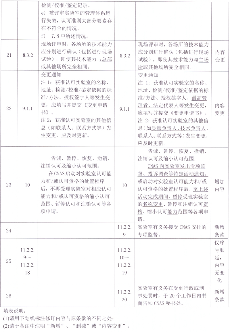 CNAS | CNAS-RL01：2025《实验室认可规则》今日起正式实施