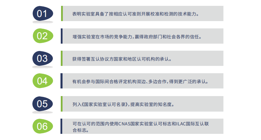 祝贺！多家客户在华测实验室助力下顺利通过CMA资质认定/CNAS认可现场评审