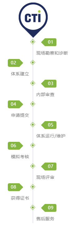 祝贺！多家客户在华测实验室助力下顺利通过CMA资质认定/CNAS认可现场评审