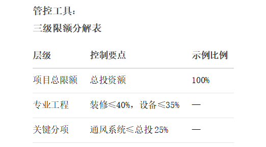限额设计+造价指标：实验室成本管控的双重保险