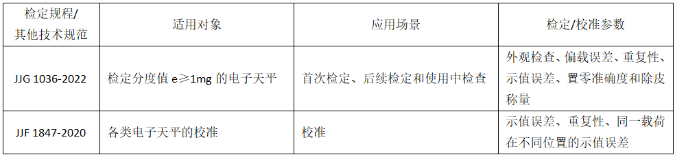 设备检定/校准项目/参数的识别