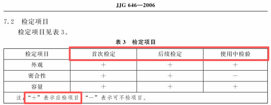 设备检定/校准项目/参数的识别