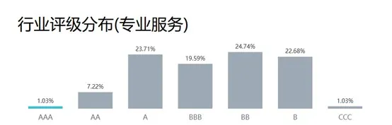 CTI华测检测Wind ESG评级提升至最高AAA等级