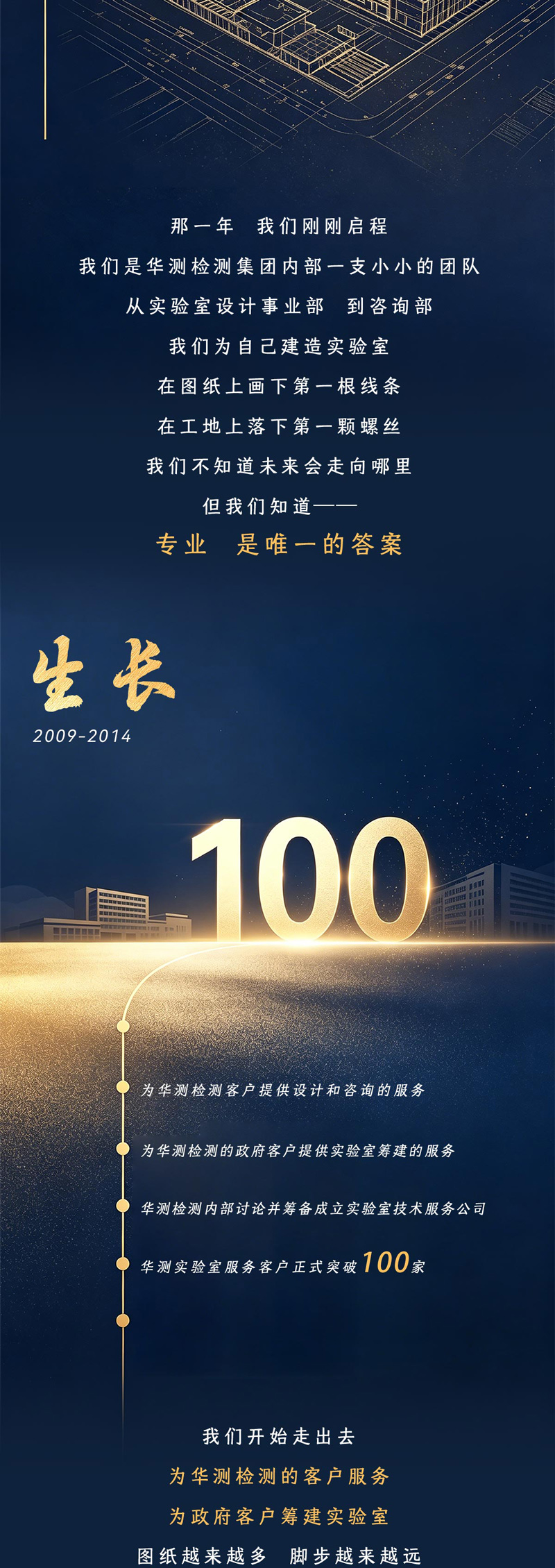 拾光同行，感恩有你 | CTI华测实验室十年时光画卷