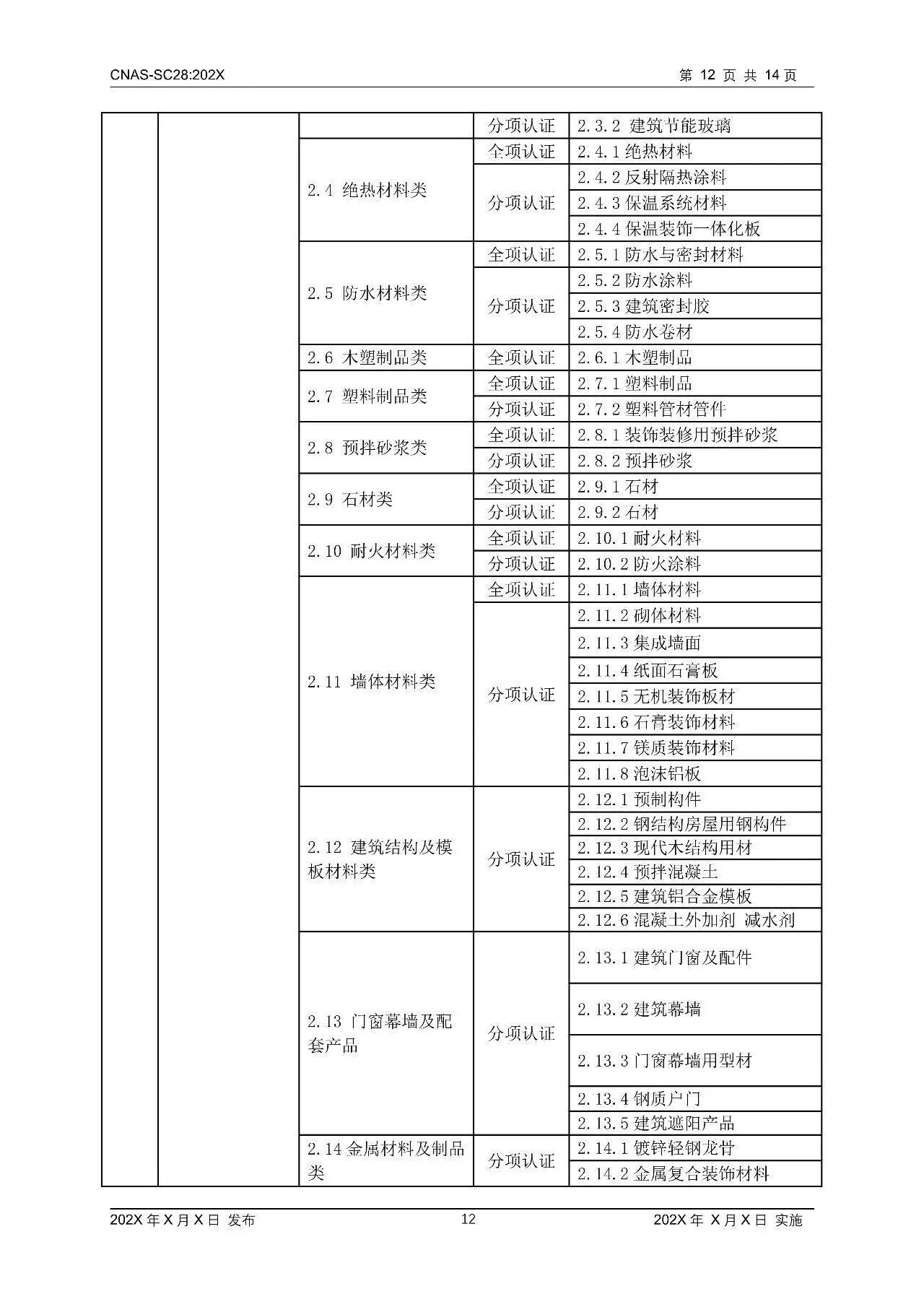 快讯 | CNAS修订这一认可方案！10月1日起全面执行