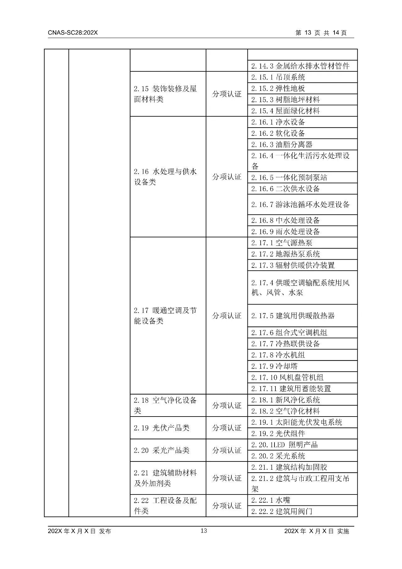快讯 | CNAS修订这一认可方案！10月1日起全面执行