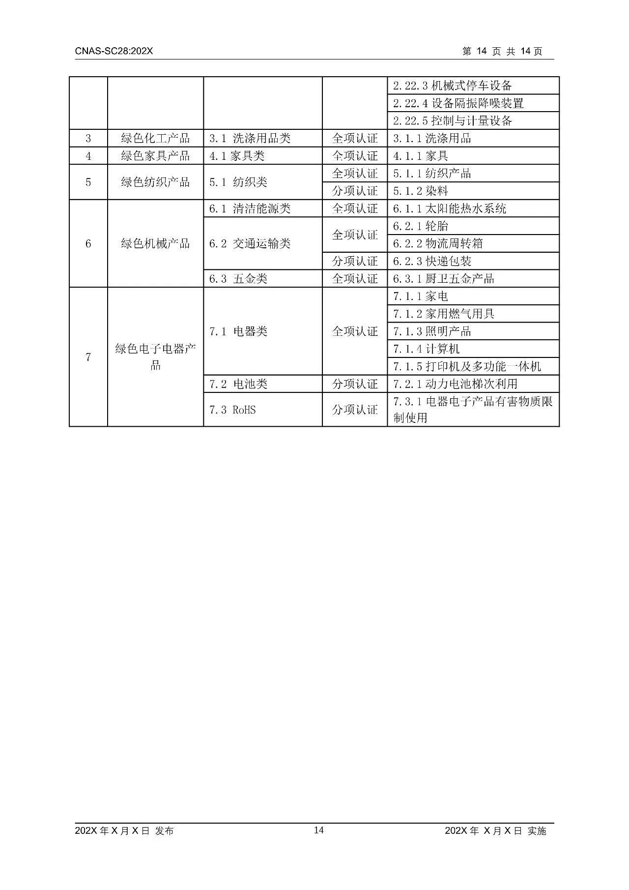 快讯 | CNAS修订这一认可方案！10月1日起全面执行