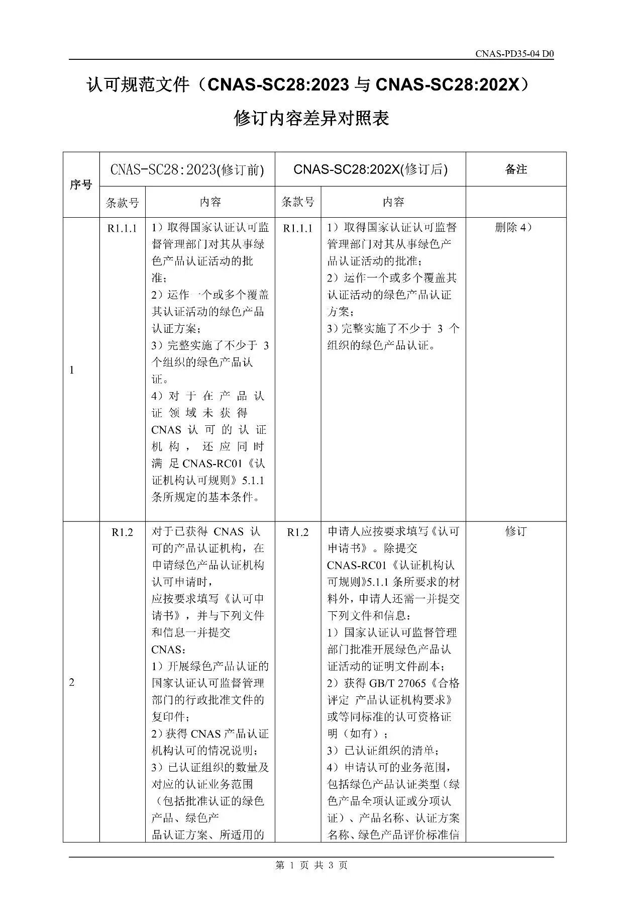 快讯 | CNAS修订这一认可方案！10月1日起全面执行