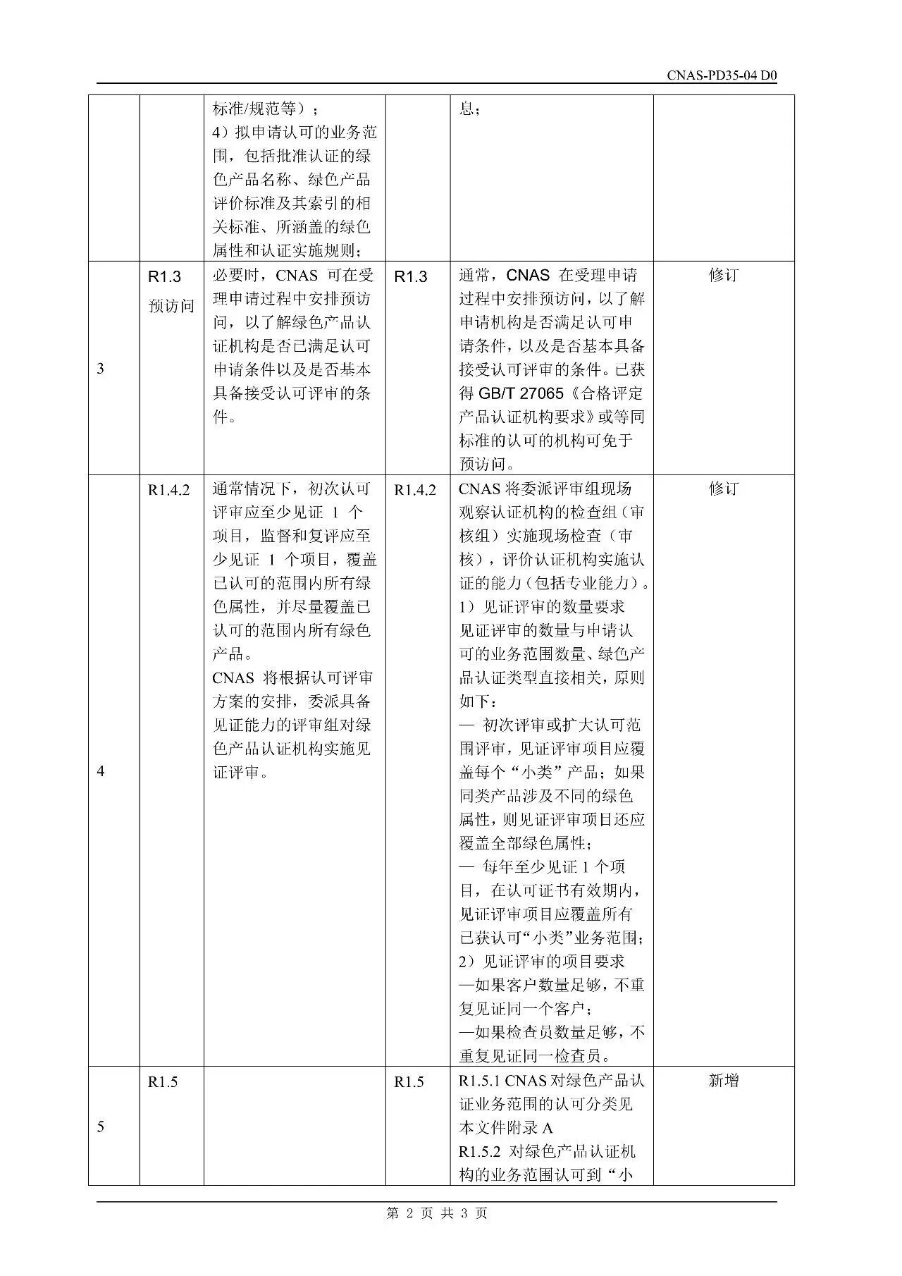 快讯 | CNAS修订这一认可方案！10月1日起全面执行
