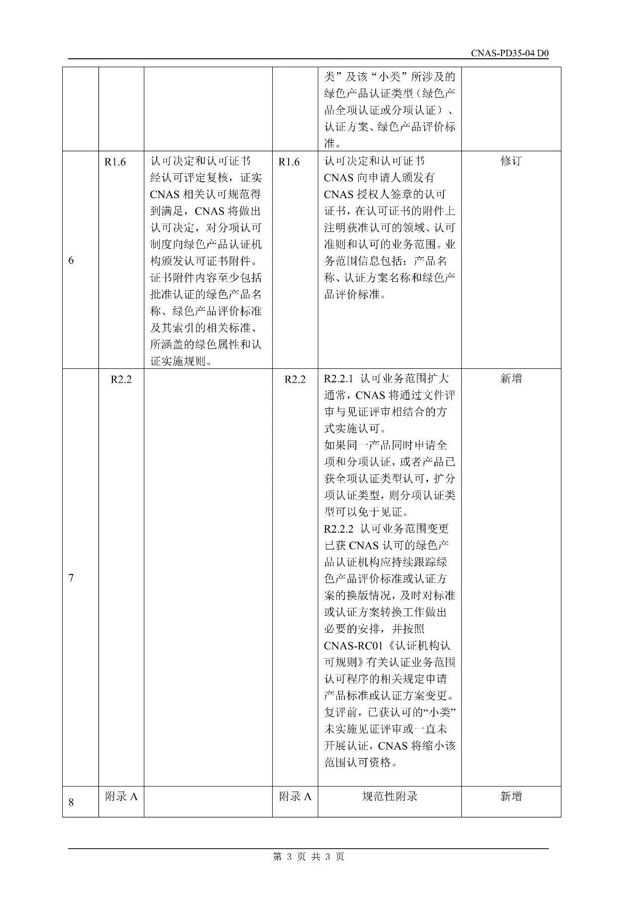 快讯 | CNAS修订这一认可方案！10月1日起全面执行