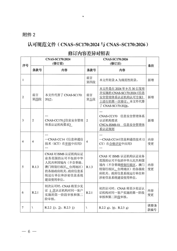 快讯 | 10月1日实施！CNAS修订两份认可规范文件