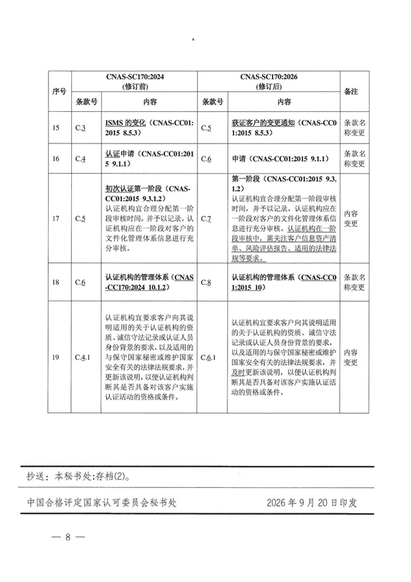 快讯 | 10月1日实施！CNAS修订两份认可规范文件