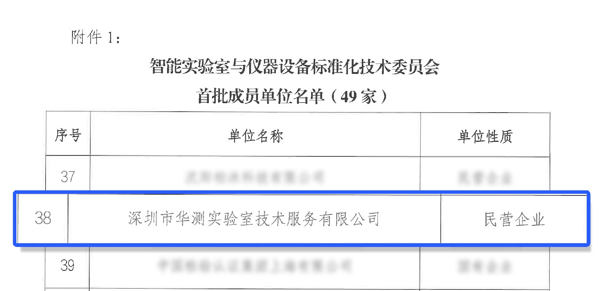华测实验室入选中国出入境检验检疫协会智能实验室与仪器设备标准化技术委员会（CIQA/TC24）首批成员单位